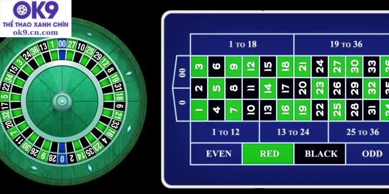 Hướng Dẫn Chơi Roulette Online x5bet vip Từ A-Z